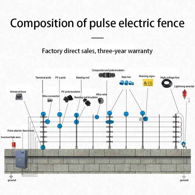 Clôture électrique haute tension