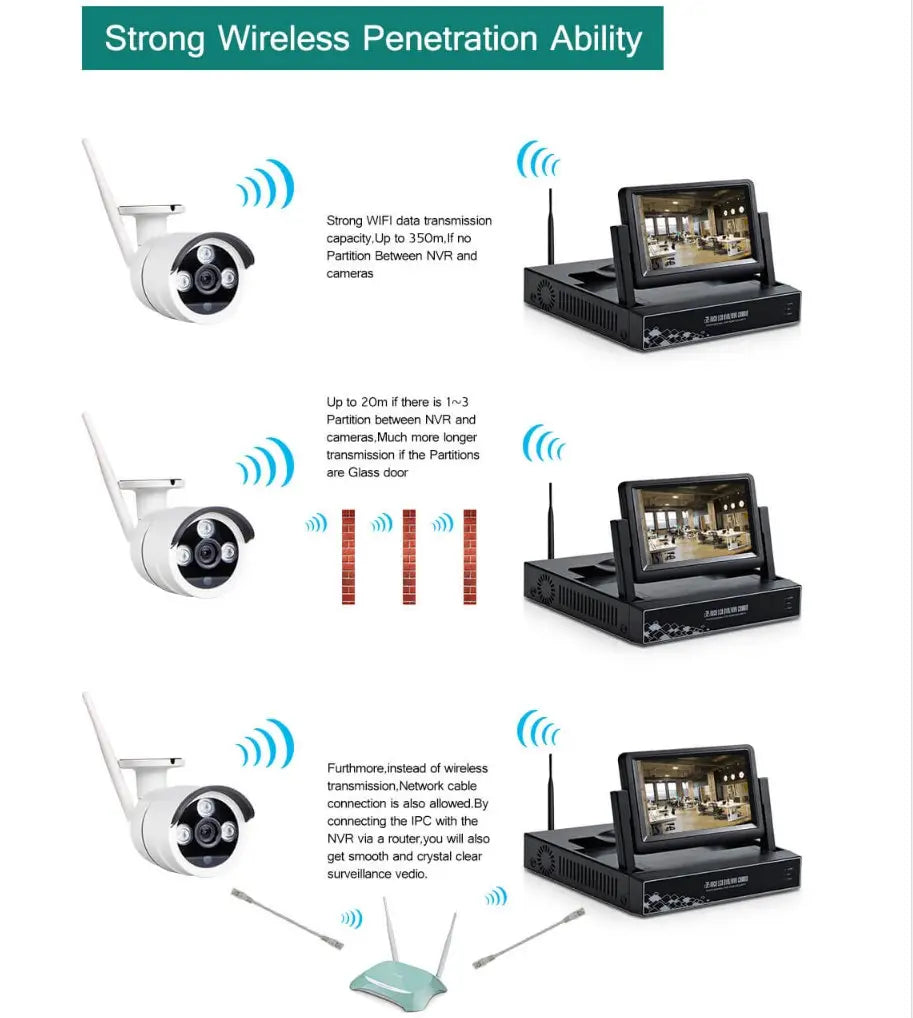KIT de 4 Camera WIFI avec NVR + moniteur combiné LCD 7,1" TuyaSmart