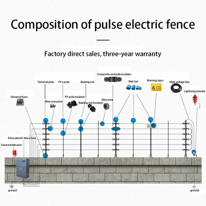 Clôture électrique haute tension