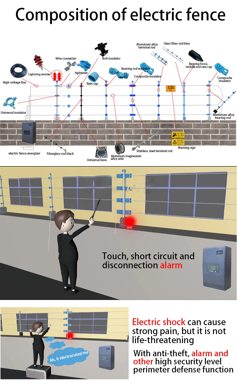 Clôture électrique haute tension